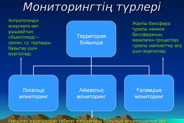 Как выйти на кракен